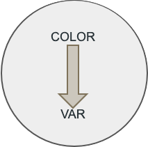 color2variable